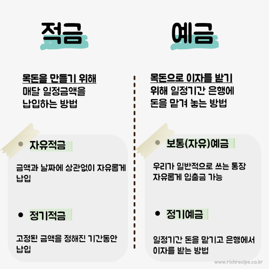 부자들의 무기, 예금 적금 차이와 뜻(+유리한 저축 선택 방법) - 리치레시피- 금융&라이프