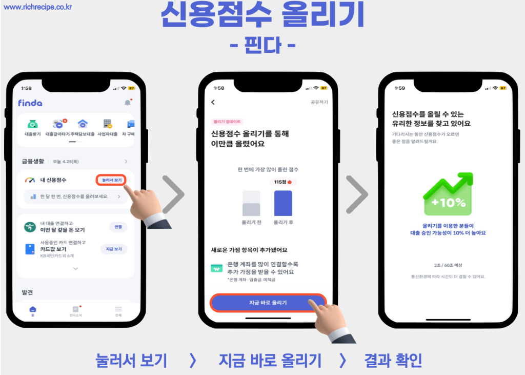핀다로 신용점수 올리기