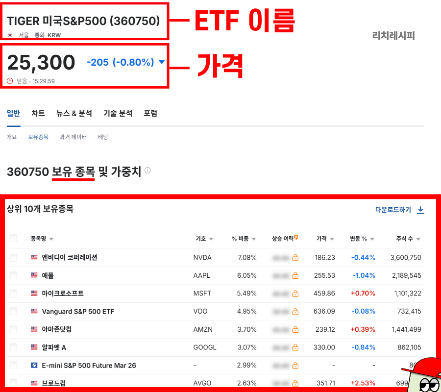 ETF 종류와 뜻
